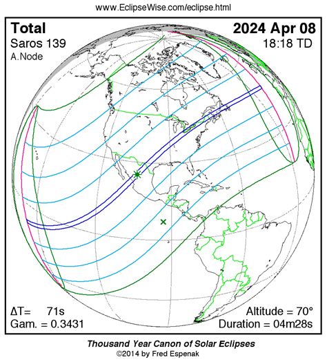 eclipse path univision